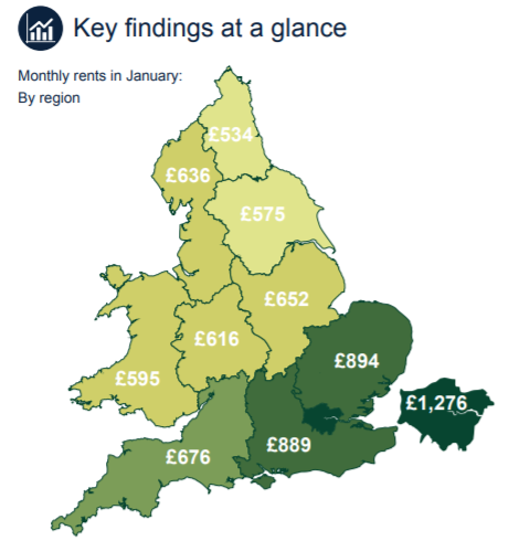 Average monthly rent reaches £853 in England and Wales - Zoopla