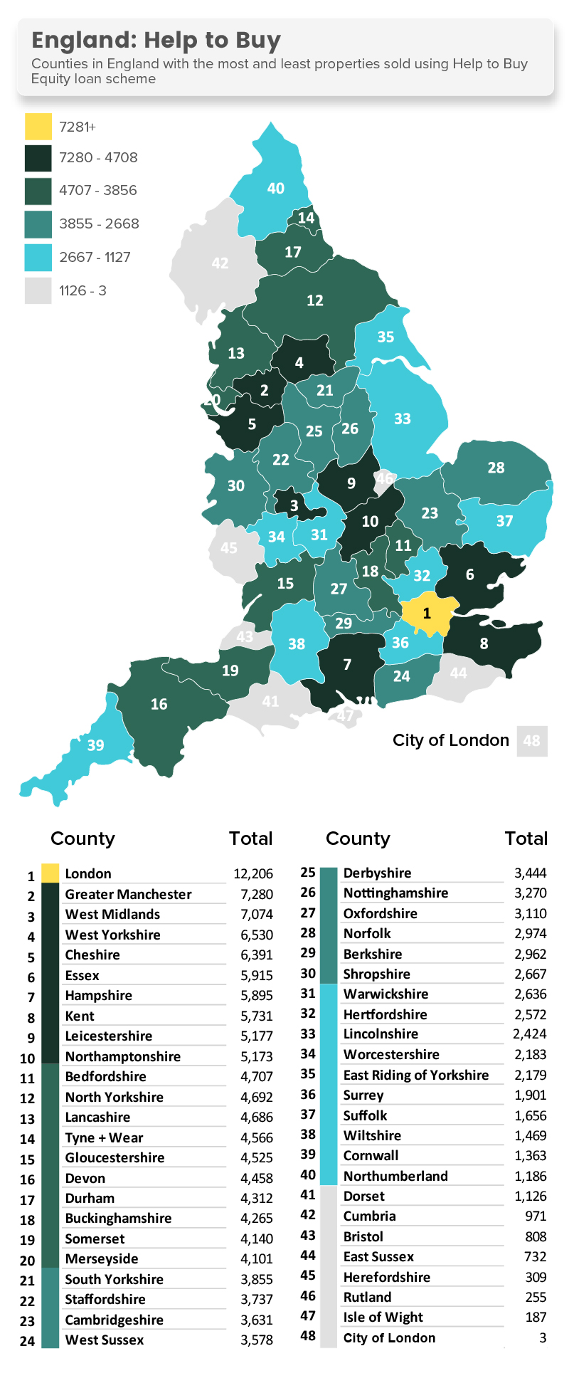 Revealed Help to Buy hotspots Zoopla