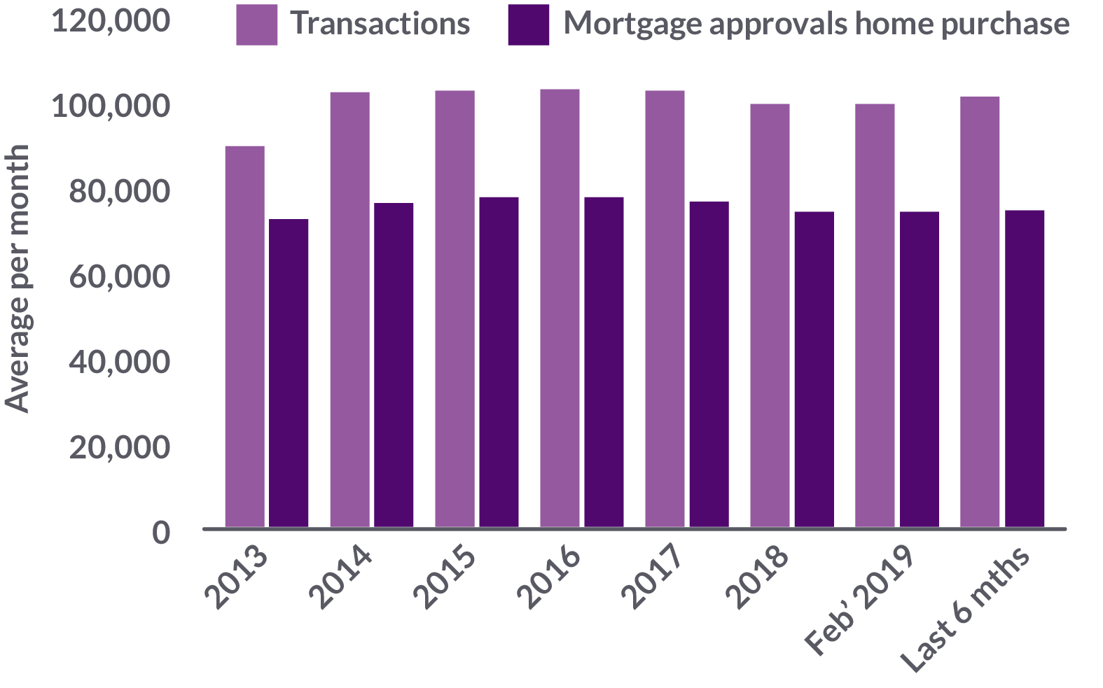 Zoopla Cities House Price Index February Zoopla