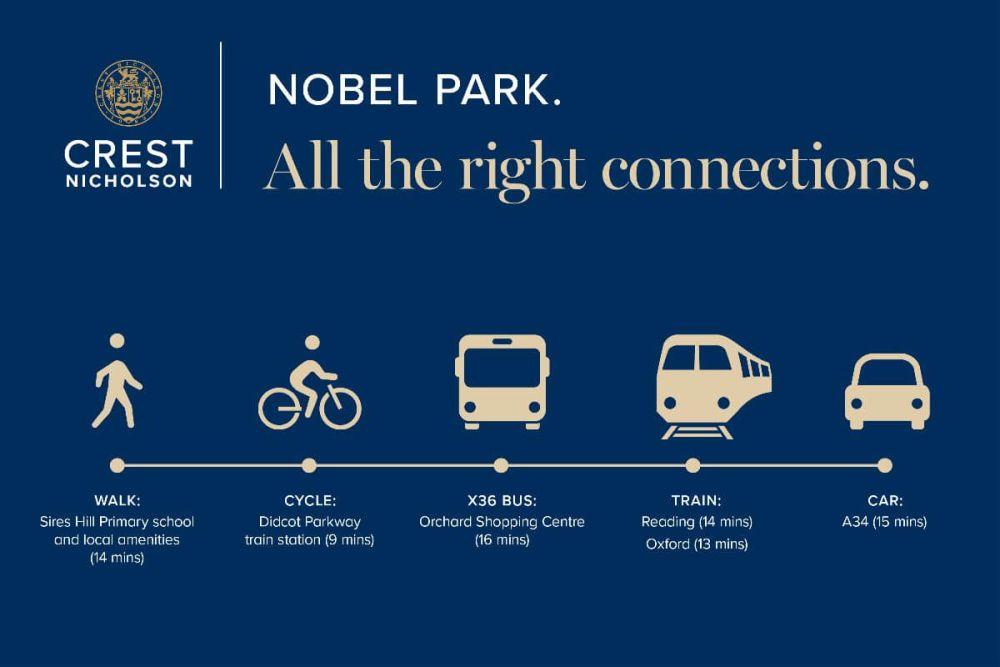 Crest Nicholson at Nobel Park development 3 of 8